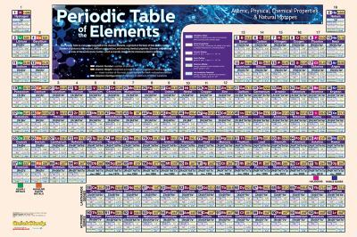 Periodic Table Poster (Laminated)