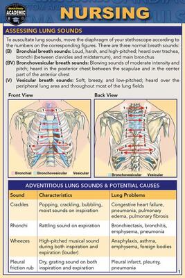 Nursing Pocket Guide